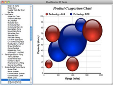 ChartDirector