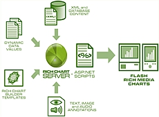 Rich Chart Server