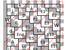 DataMatrix Barcode Font  Encoder