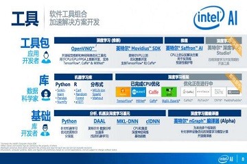 英特尔 群集工具包