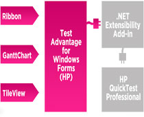 Infragistics Windows Forms Test Automation