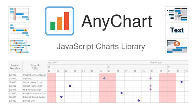 AnyChart
