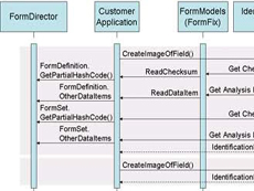 FormFix