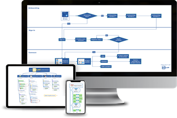 MindManager for Mac