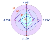 MindFusion.Diagramming for ASP.NET