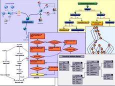 MindFusion.Diagramming for Java