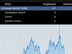 ComponentOne Studio for Silverlight