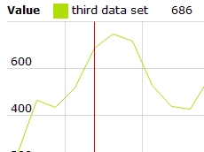 Javascript Stock Chart