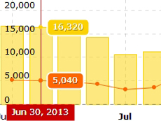 JavaScript Charts