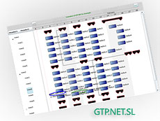 GTP.NET.SL