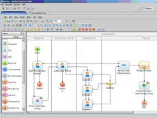 BizFlow BPM Suite