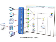 BizFlow Task