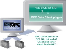 OPC Data Client Toolkit