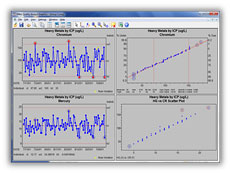 NWA Quality Analyst®