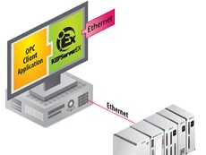 Yaskawa MP Ethernet  MP Serial TOP Server