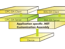 Net OPC Solutions