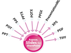 Aspose.Slides for SharePoint