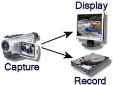 Video lab