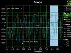 Plot Lab