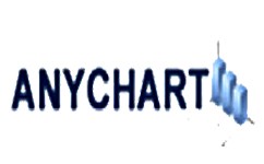 Anychart