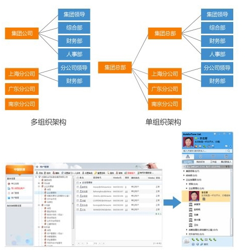 Simba统一通信