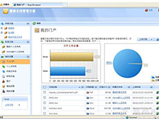 EvDMS文档在线浏览方案