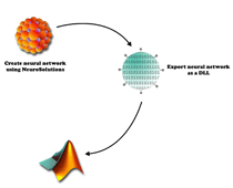 NeuroSolutions for MATLAB