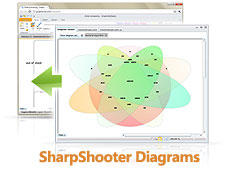 SharpShooter Diagrams