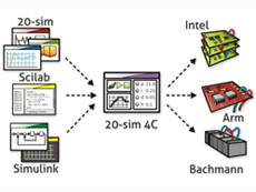 20-sim 4C