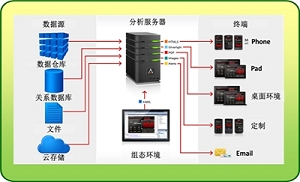 综合展示及智能分析平台