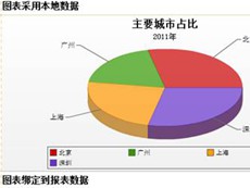 MyReport报表引擎