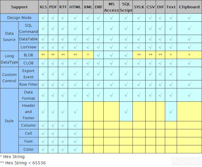 Spire.DataExport for .NET