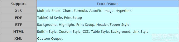 Spire.DataExport for .NET