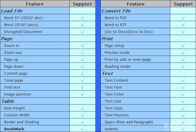 Spire.DocViewer for WPF