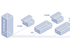VaxTele SIP Server SDK