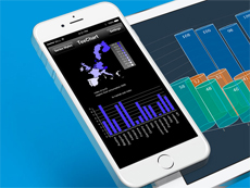 TeeChart for Xamarin.iOS