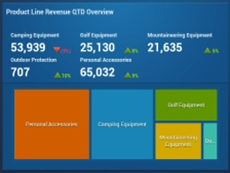 Cognos Mobile