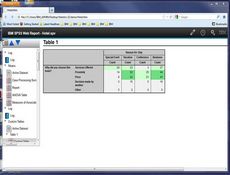 SPSS Statistics Premium
