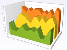Xceed Chart for WinForms