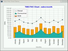 TMS FNC Chart