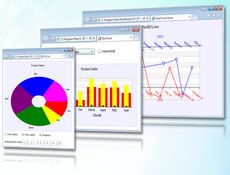 MindFusion.Charting for Silverlight