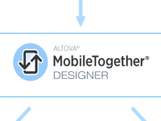 Altova MobileTogether