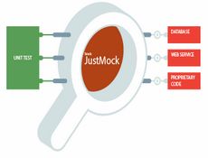 Telerik JustMock