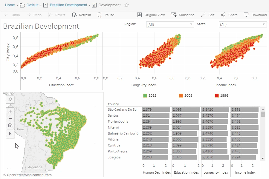 Tableau Online