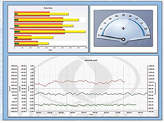 MindFusion Wpf Gantt Chart  Gauge