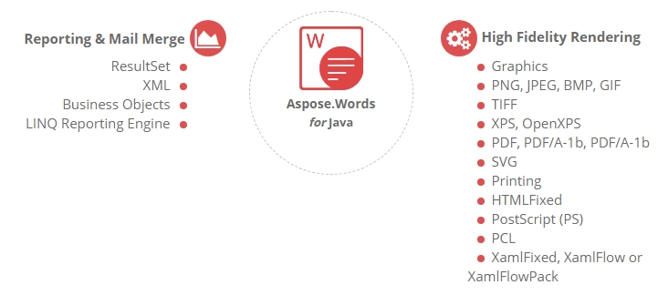 Aspose.Words for Java