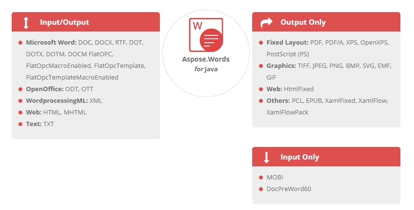 Aspose.Words for Java