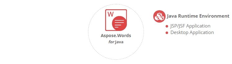 Aspose.Words for Java