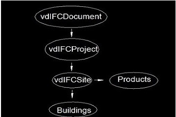 VectorDraw IFC library
