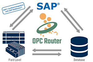 OPC Router